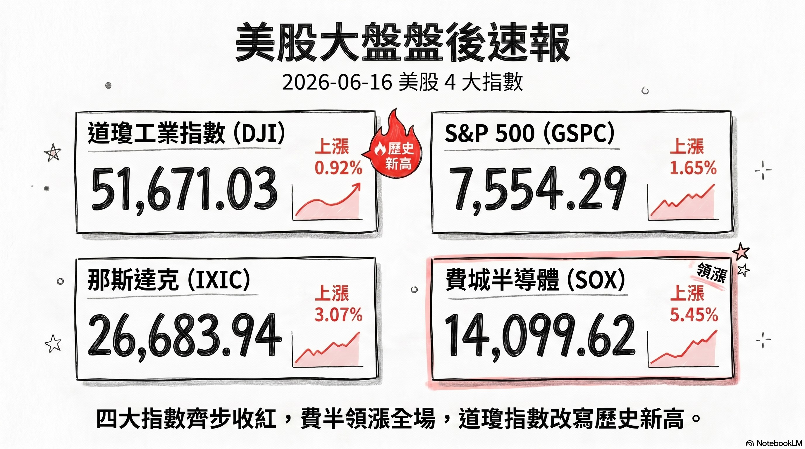 資訊圖表 3