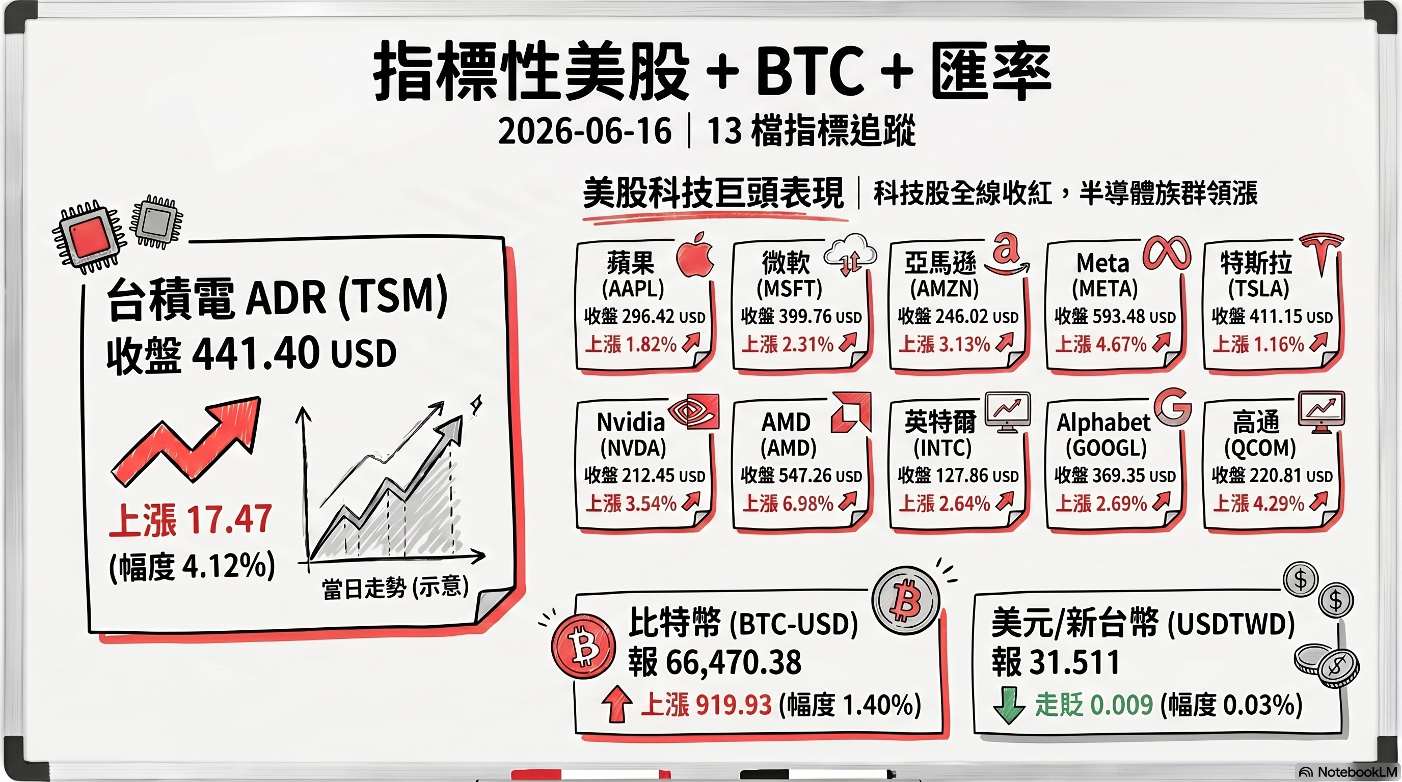 資訊圖表 4