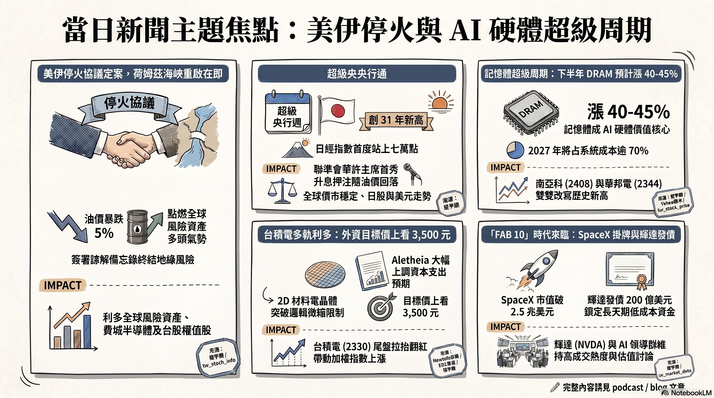 資訊圖表 5