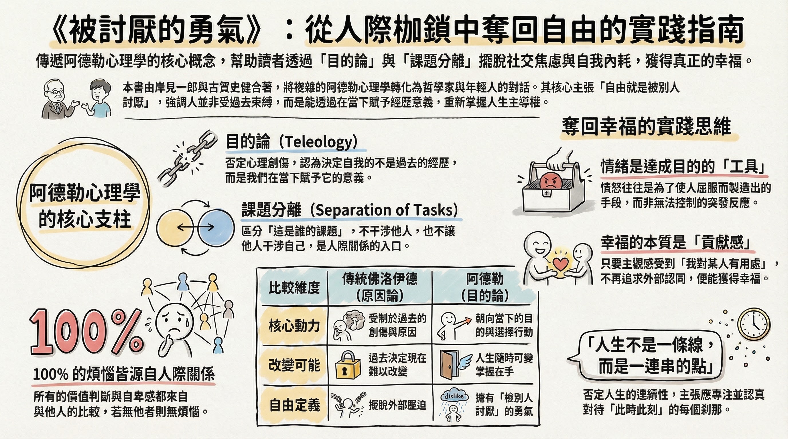 資訊圖表