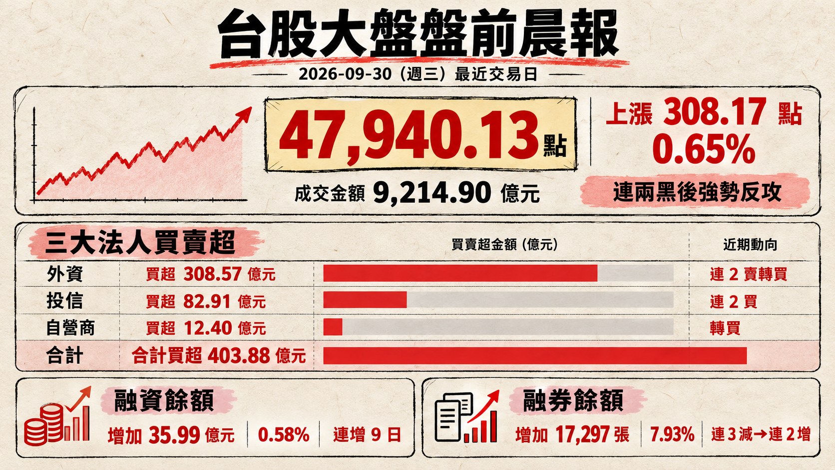 資訊圖表 1