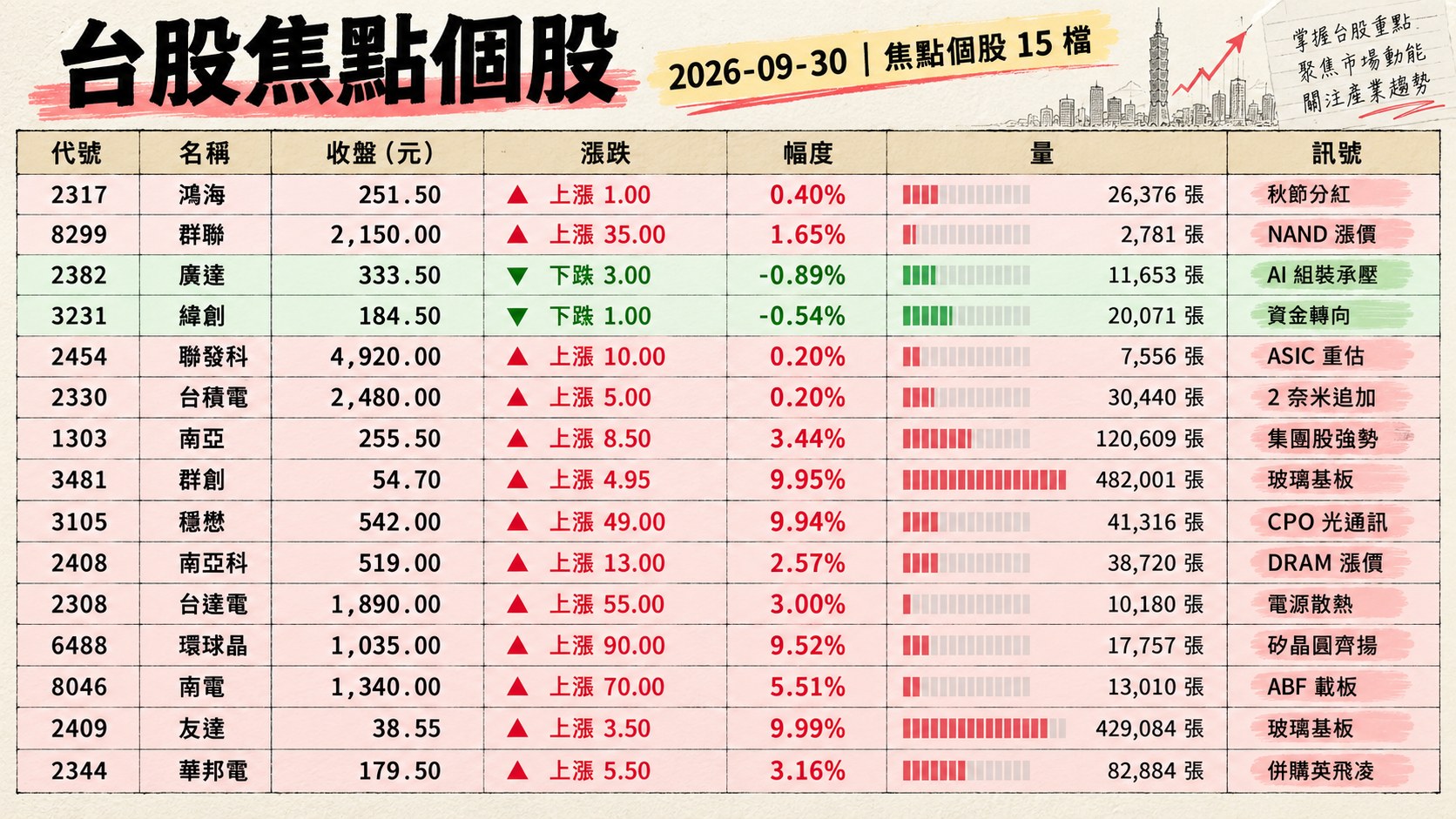 資訊圖表 2