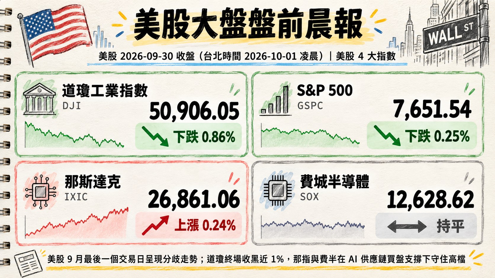 資訊圖表 3