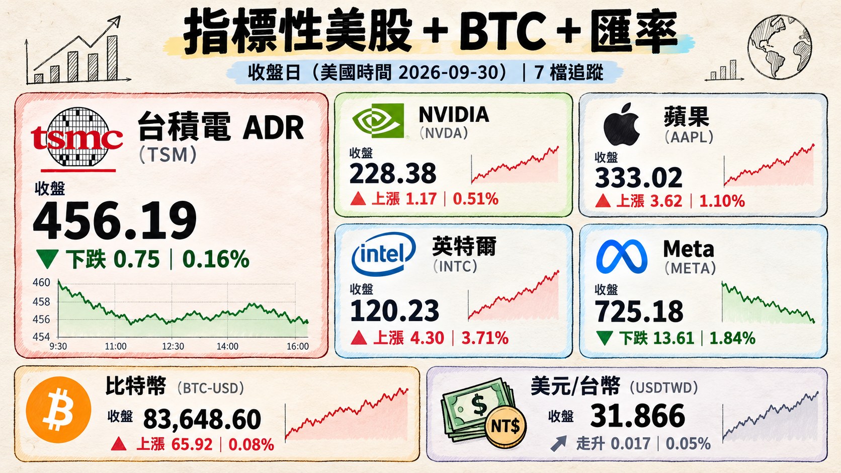 資訊圖表 4