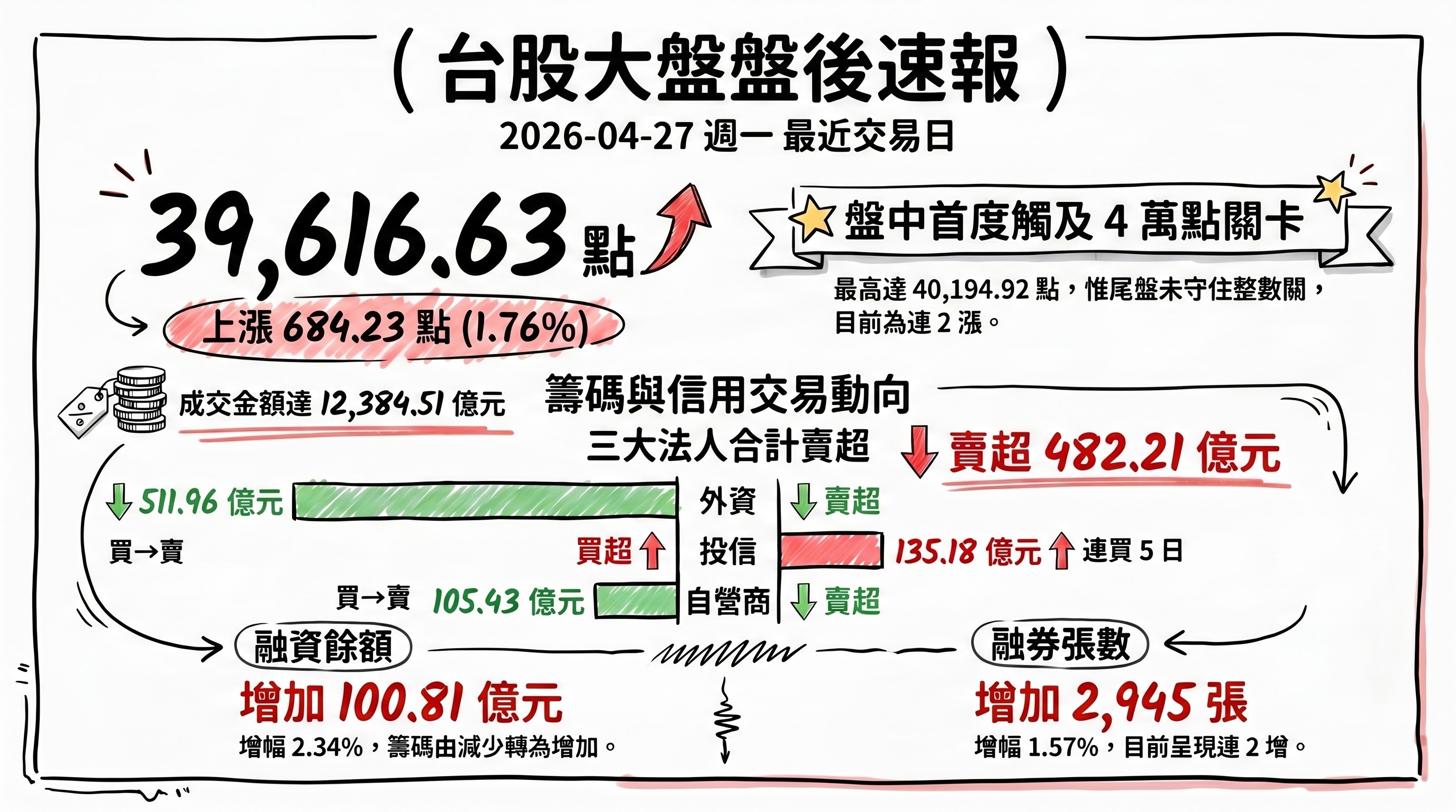 資訊圖表 1