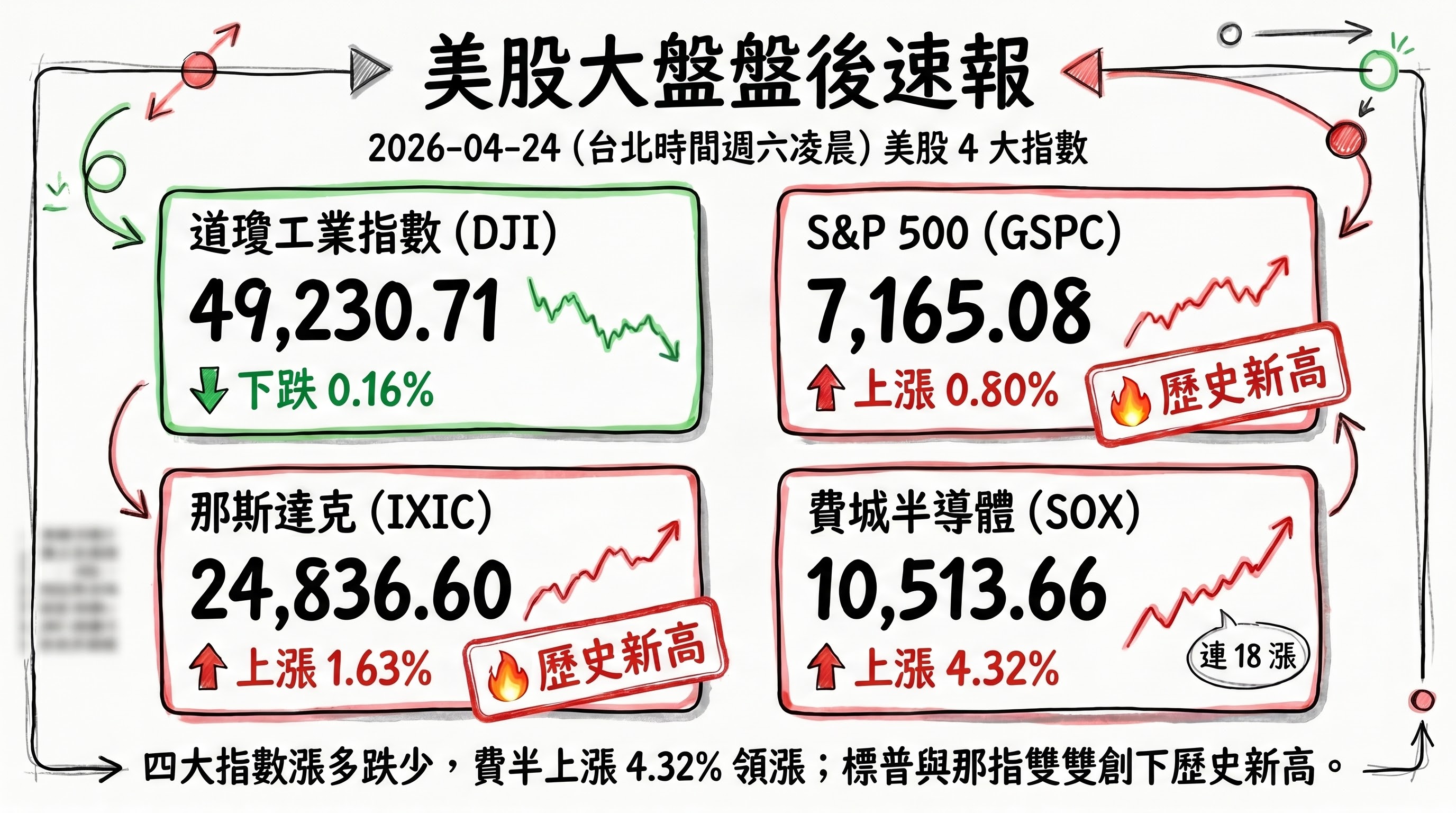 資訊圖表 3