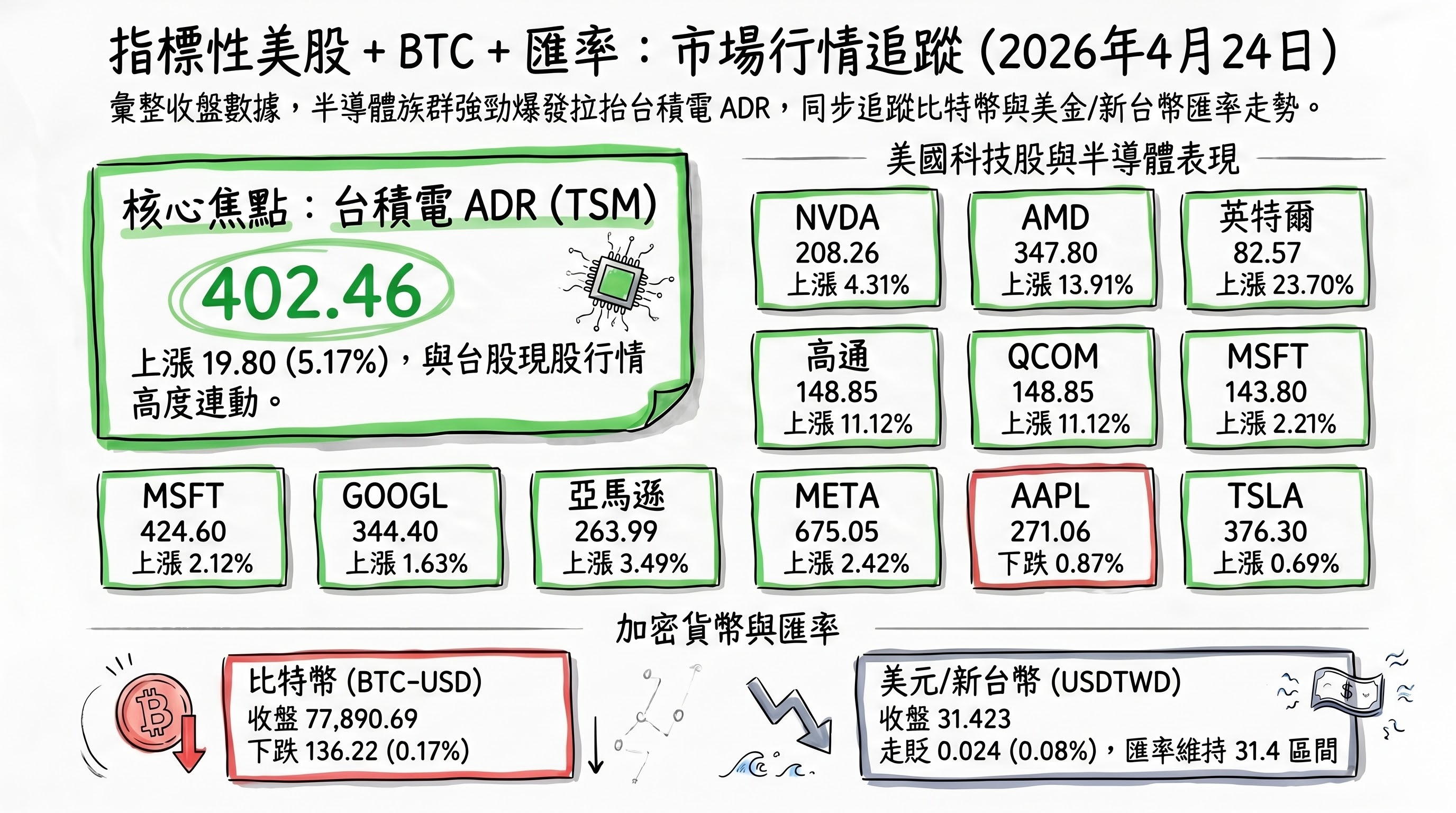 資訊圖表 4