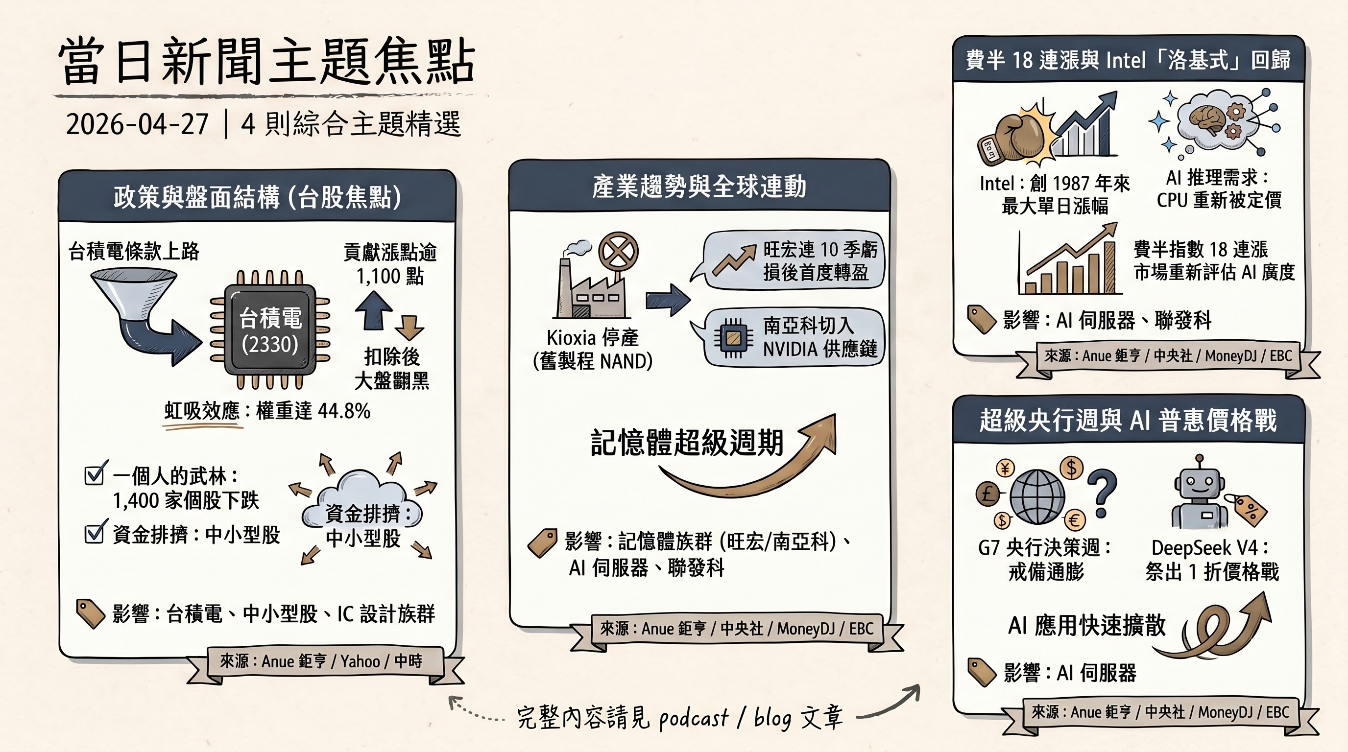 資訊圖表 5